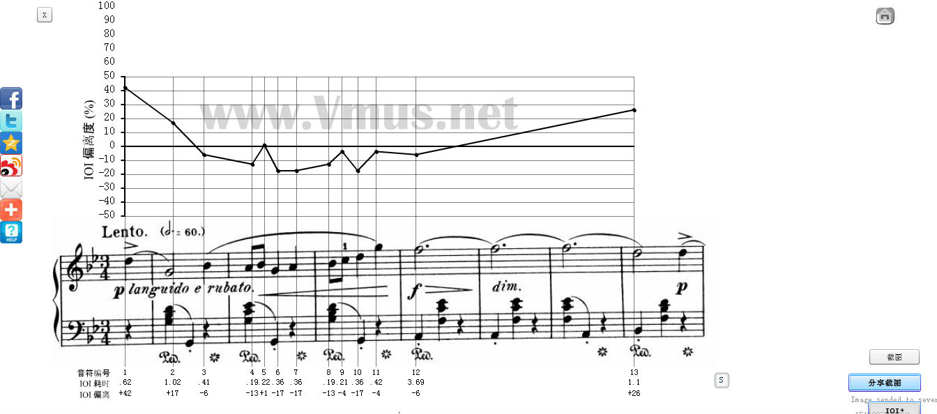 Daniel Barenboim - Chopin： Nocturne No.6 In G Minor, Op.15 No.3