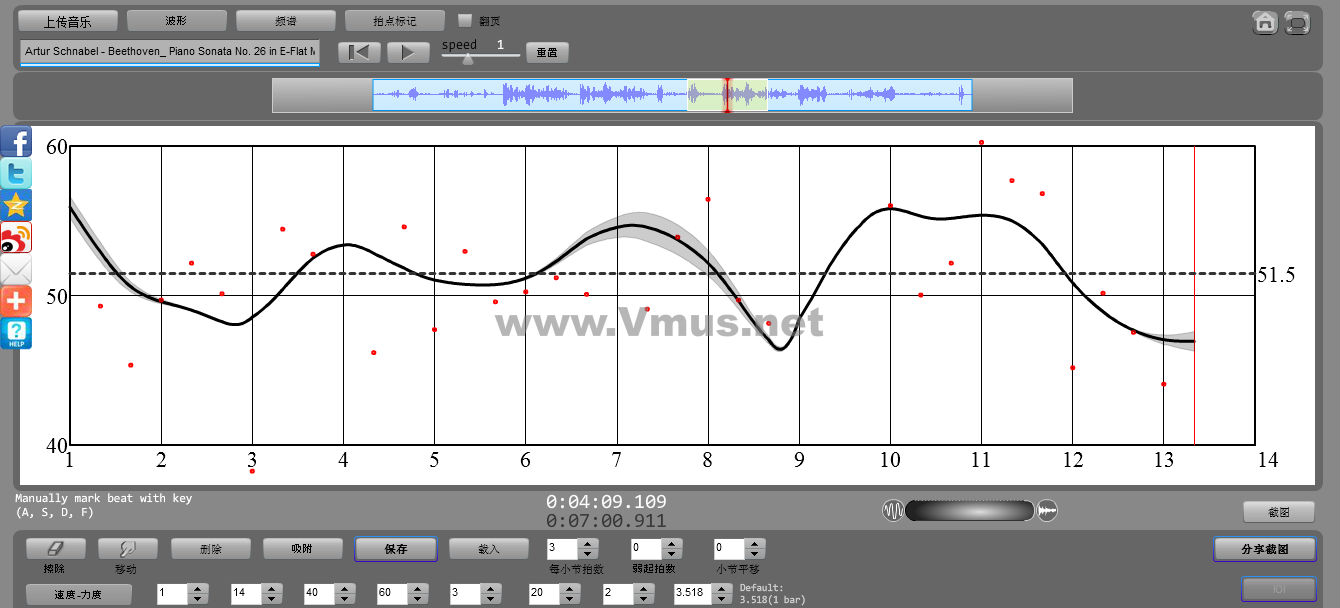 Artur Schnabel - Beethoven_ Piano Sonata No. 26 in E-Flat Major, Op. 81a, _Das Lebewohl__ I. Das Lebewohl (Adagio - Allegro)