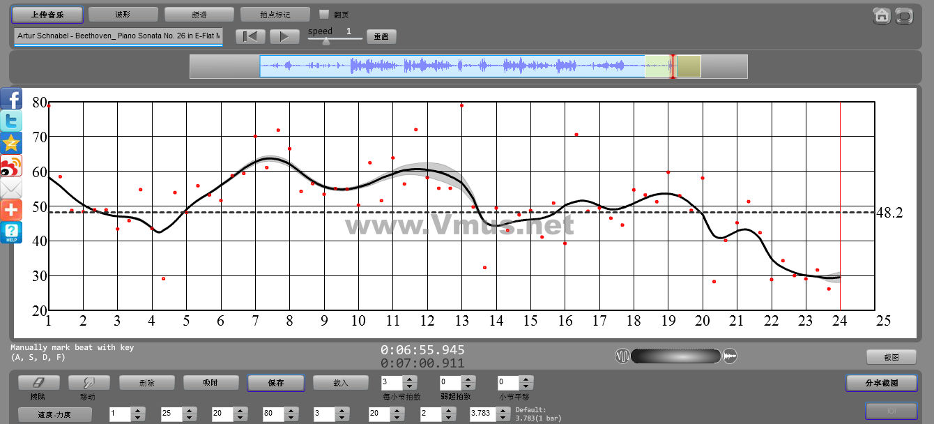 Artur Schnabel - Beethoven_ Piano Sonata No. 26 in E-Flat Major, Op. 81a, _Das Lebewohl__ I. Das Lebewohl (Adagio - Allegro)