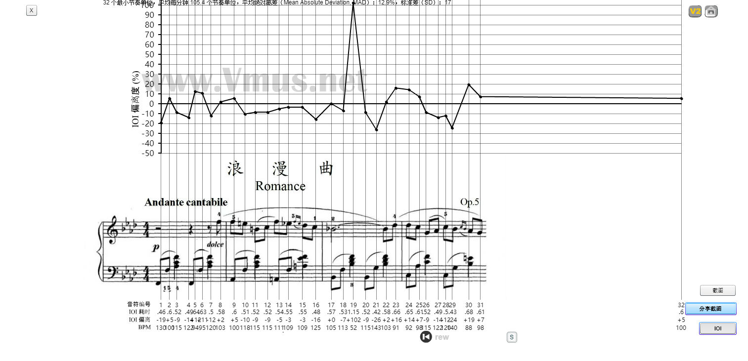 Sviatoslav Richter - Romance In F MinorNo.5_[cut_31sec]_[cut_20sec]