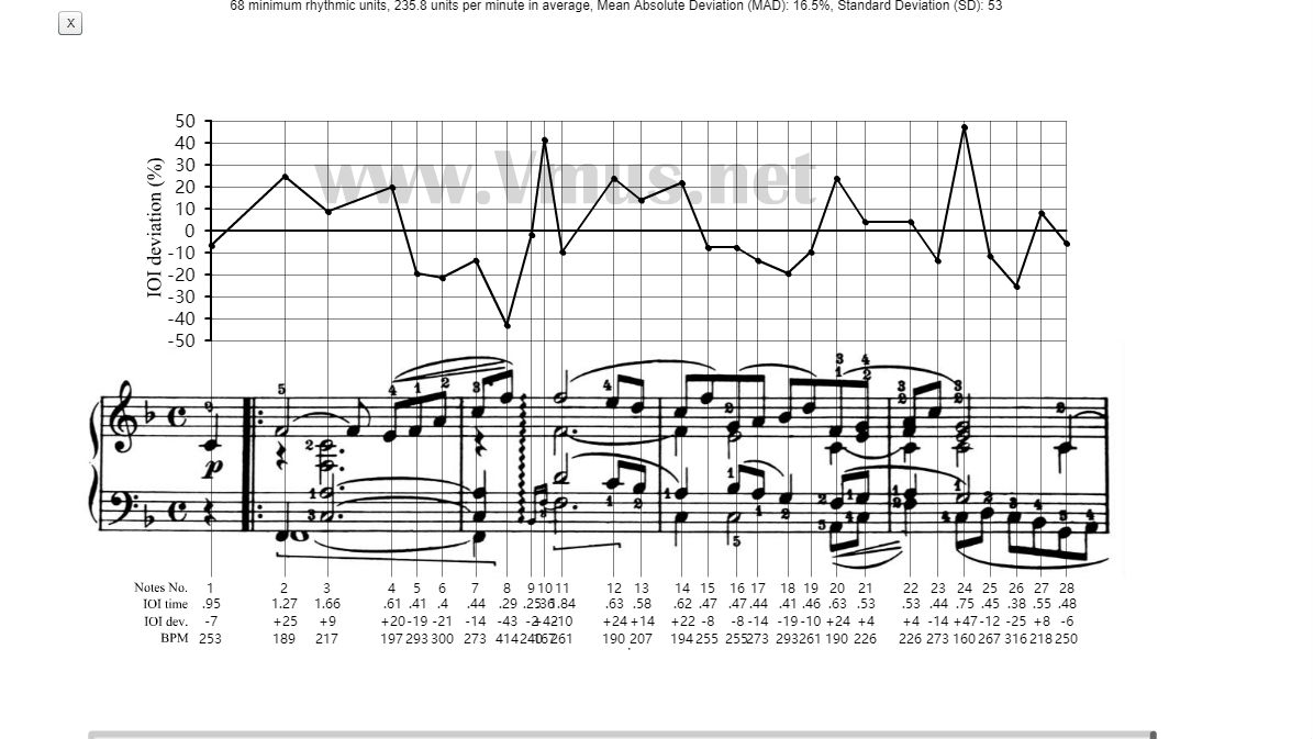 李云迪 - 舒曼：梦幻曲_[cut_20sec]