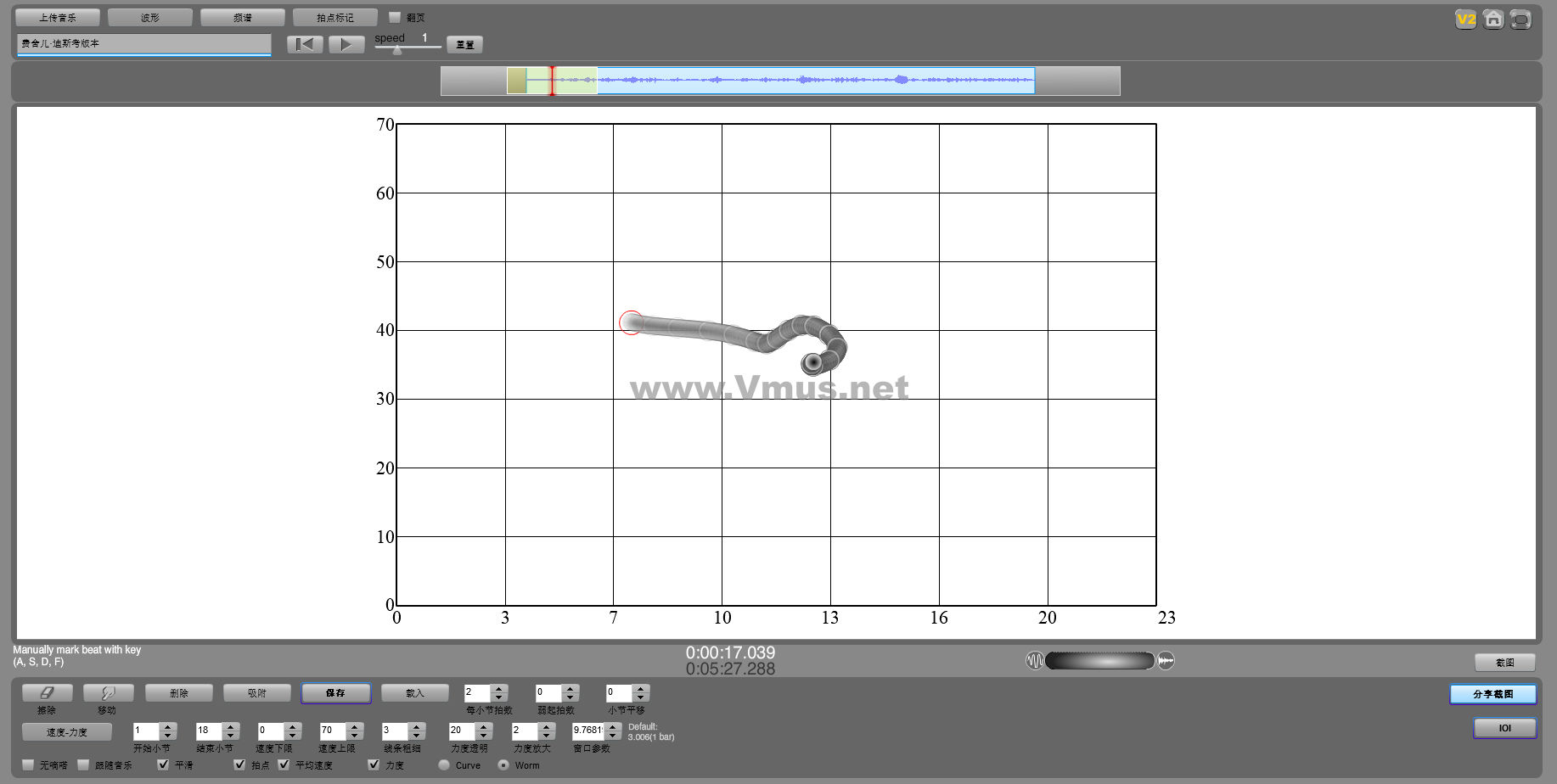 费舍儿·迪斯考版本