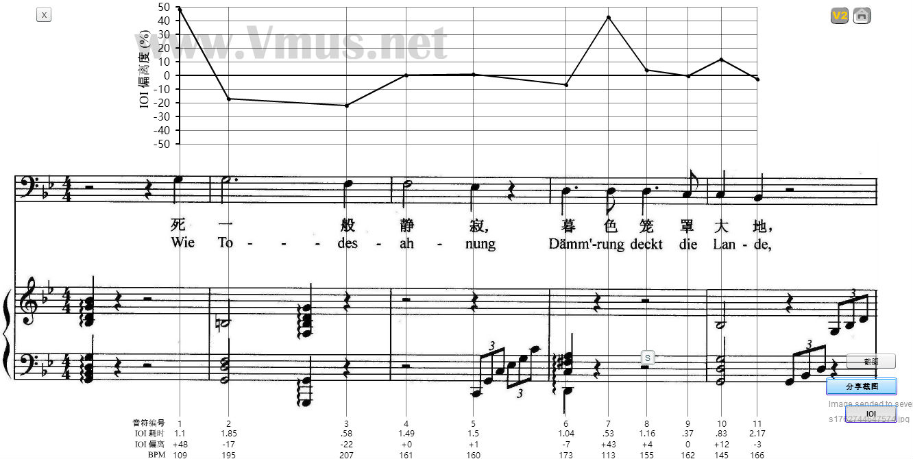 费舍儿·迪斯考版本